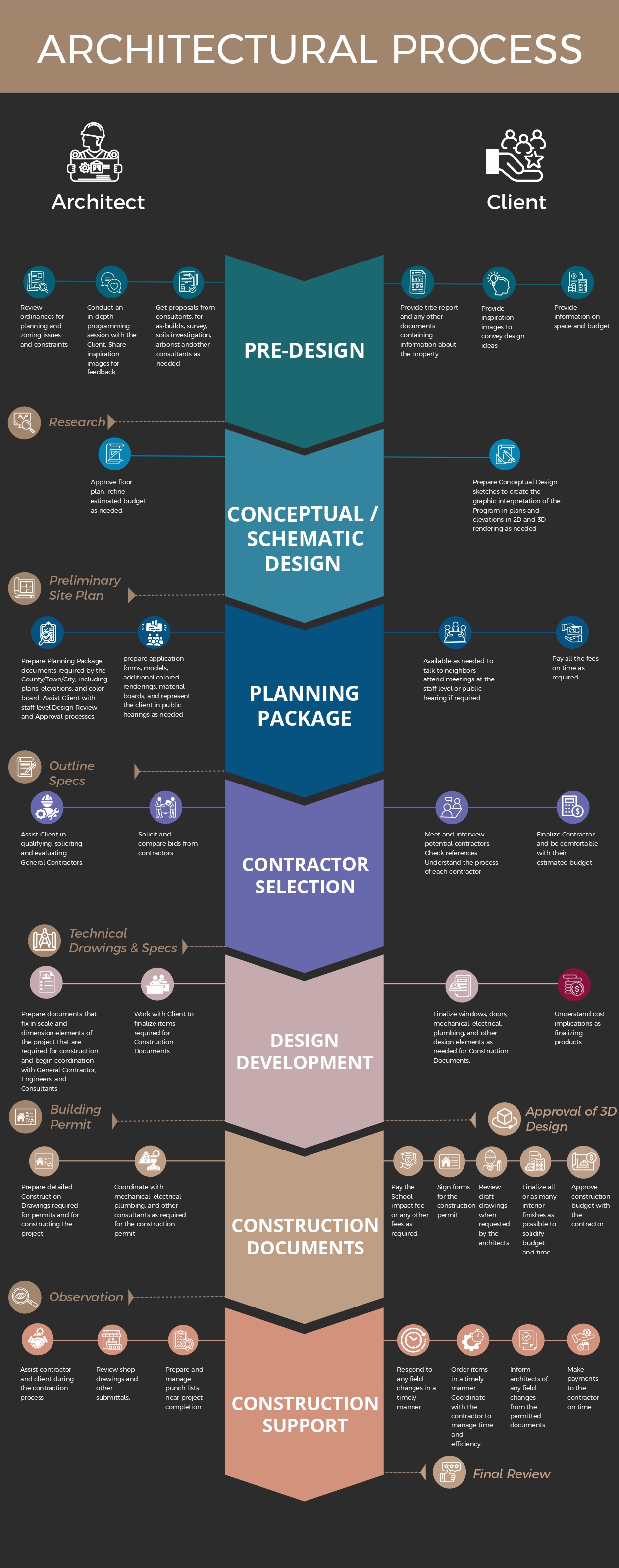 M. DESIGNS ARCHITECTS